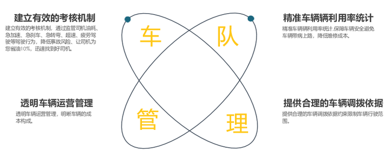 车队管理的4个方面 车队管理的4个方面