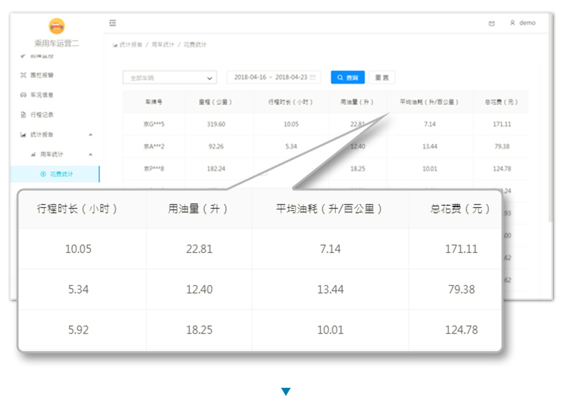 成本透明化 成本透明化